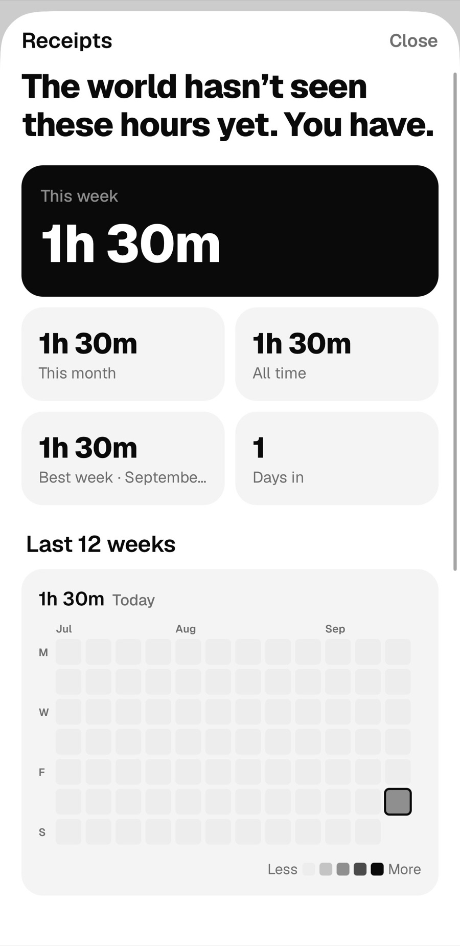 Receipts: this week, this month, all time, best week, and a 12 week heatmap